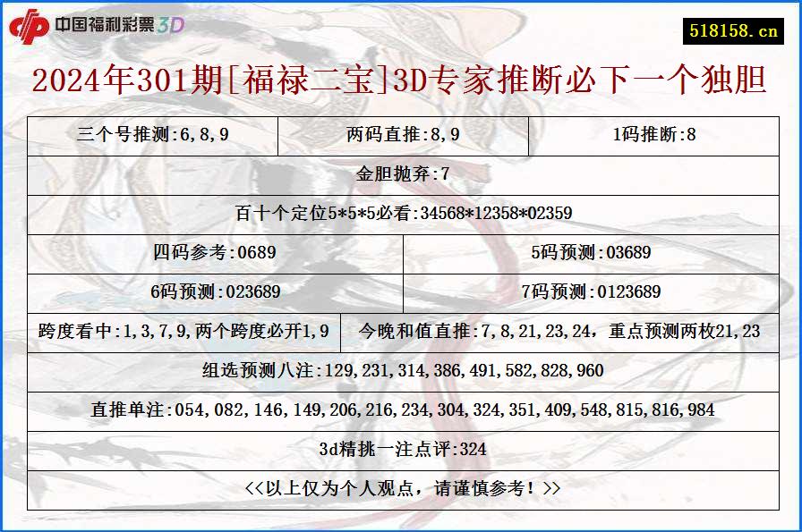 2024年301期[福禄二宝]3D专家推断必下一个独胆