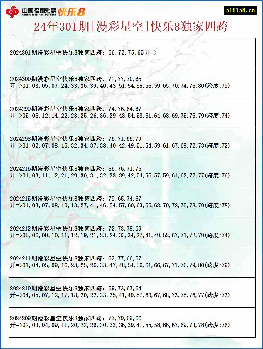 24年301期[漫彩星空]快乐8独家四跨