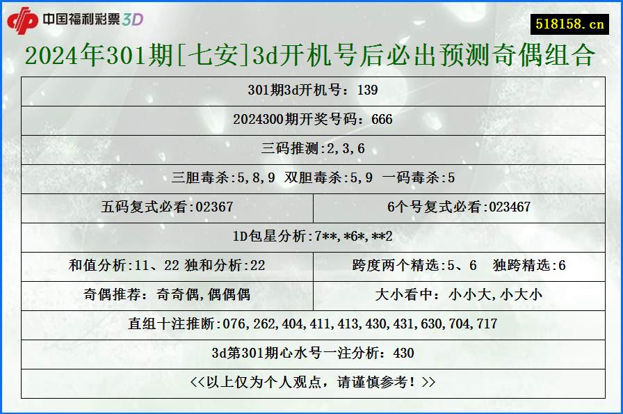 2024年301期[七安]3d开机号后必出预测奇偶组合