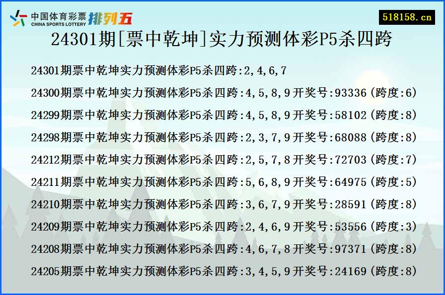 24301期[票中乾坤]实力预测体彩P5杀四跨