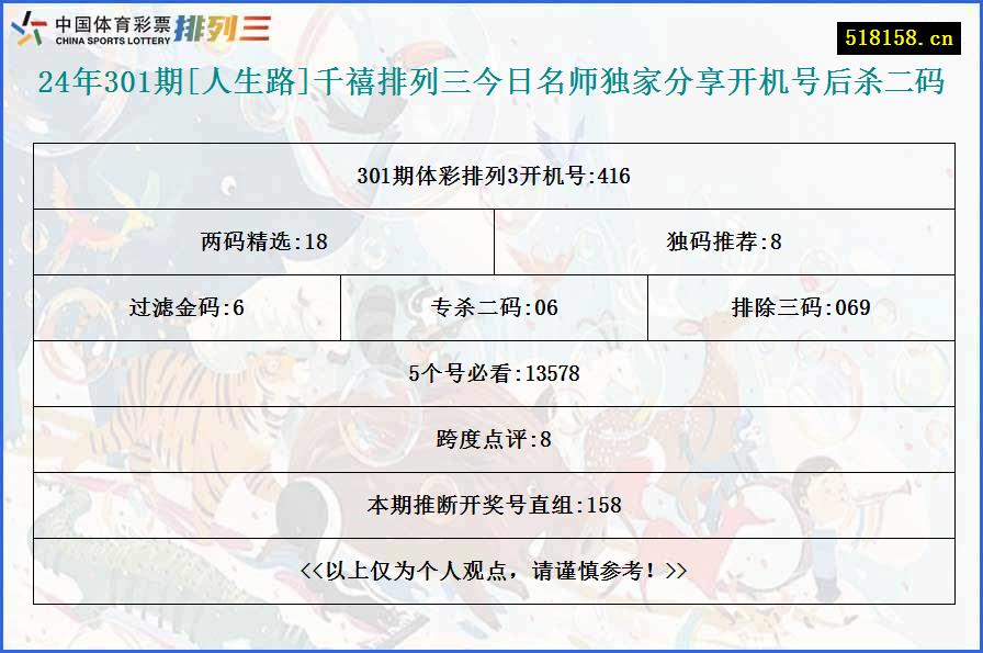 24年301期[人生路]千禧排列三今日名师独家分享开机号后杀二码