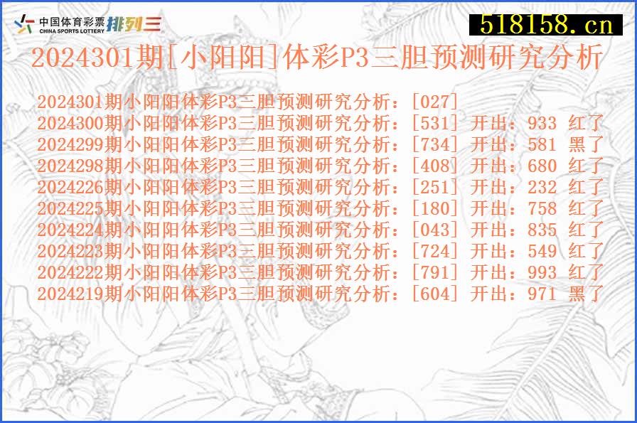 2024301期[小阳阳]体彩P3三胆预测研究分析