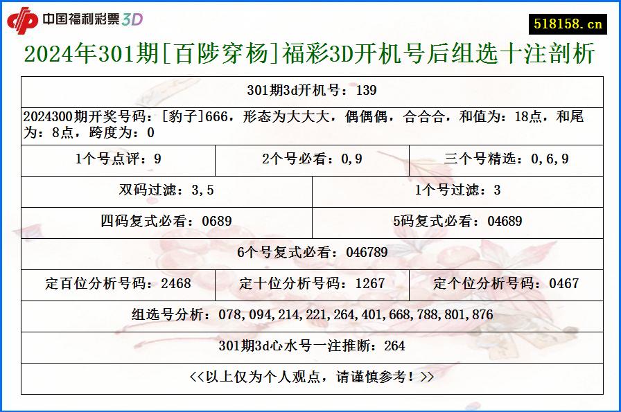 2024年301期[百陟穿杨]福彩3D开机号后组选十注剖析