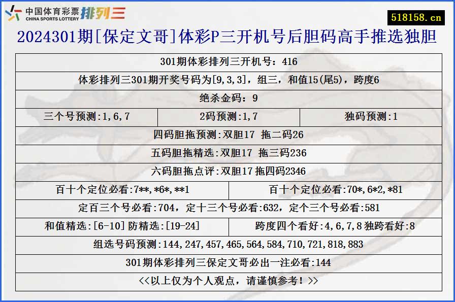 2024301期[保定文哥]体彩P三开机号后胆码高手推选独胆