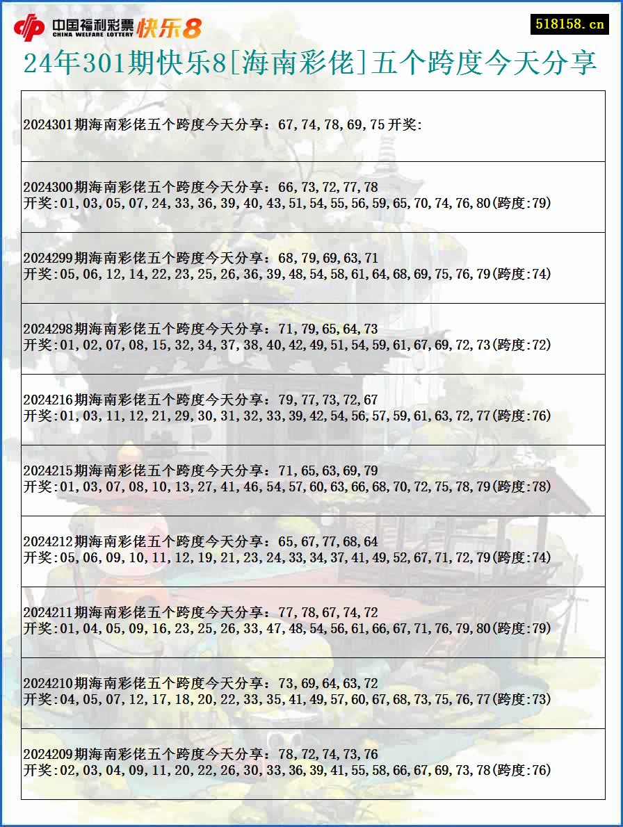 24年301期快乐8[海南彩佬]五个跨度今天分享