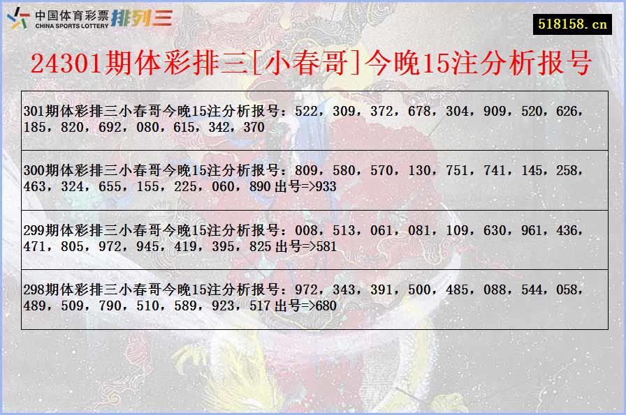 24301期体彩排三[小春哥]今晚15注分析报号