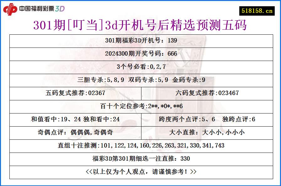 301期[叮当]3d开机号后精选预测五码