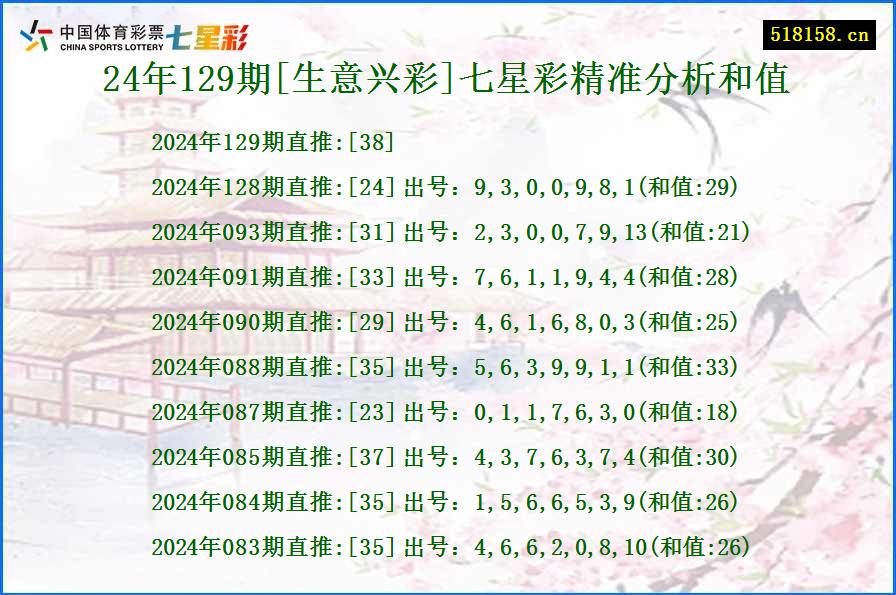 24年129期[生意兴彩]七星彩精准分析和值