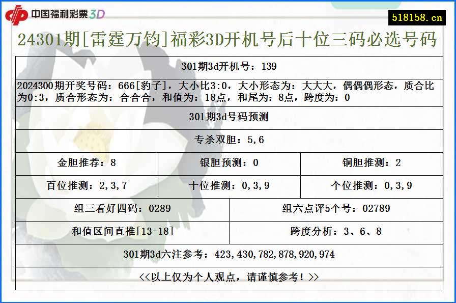 24301期[雷霆万钧]福彩3D开机号后十位三码必选号码