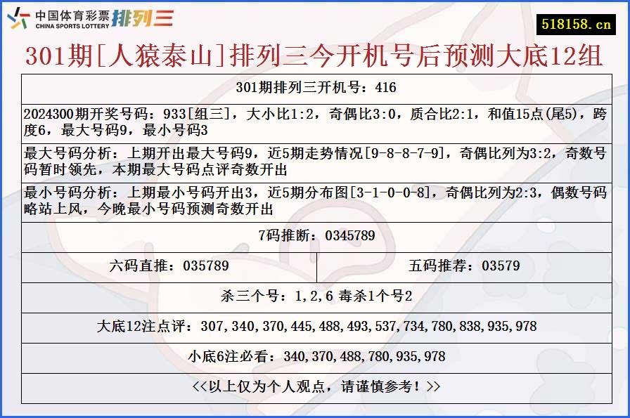 301期[人猿泰山]排列三今开机号后预测大底12组