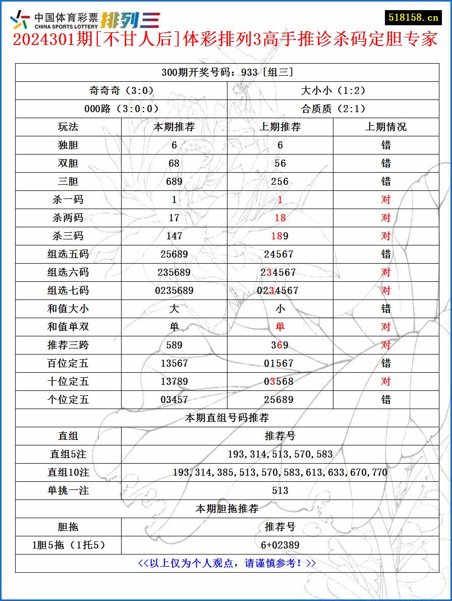 2024301期[不甘人后]体彩排列3高手推诊杀码定胆专家