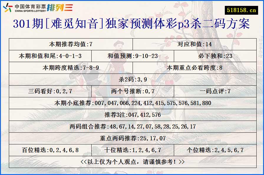 301期[难觅知音]独家预测体彩p3杀二码方案