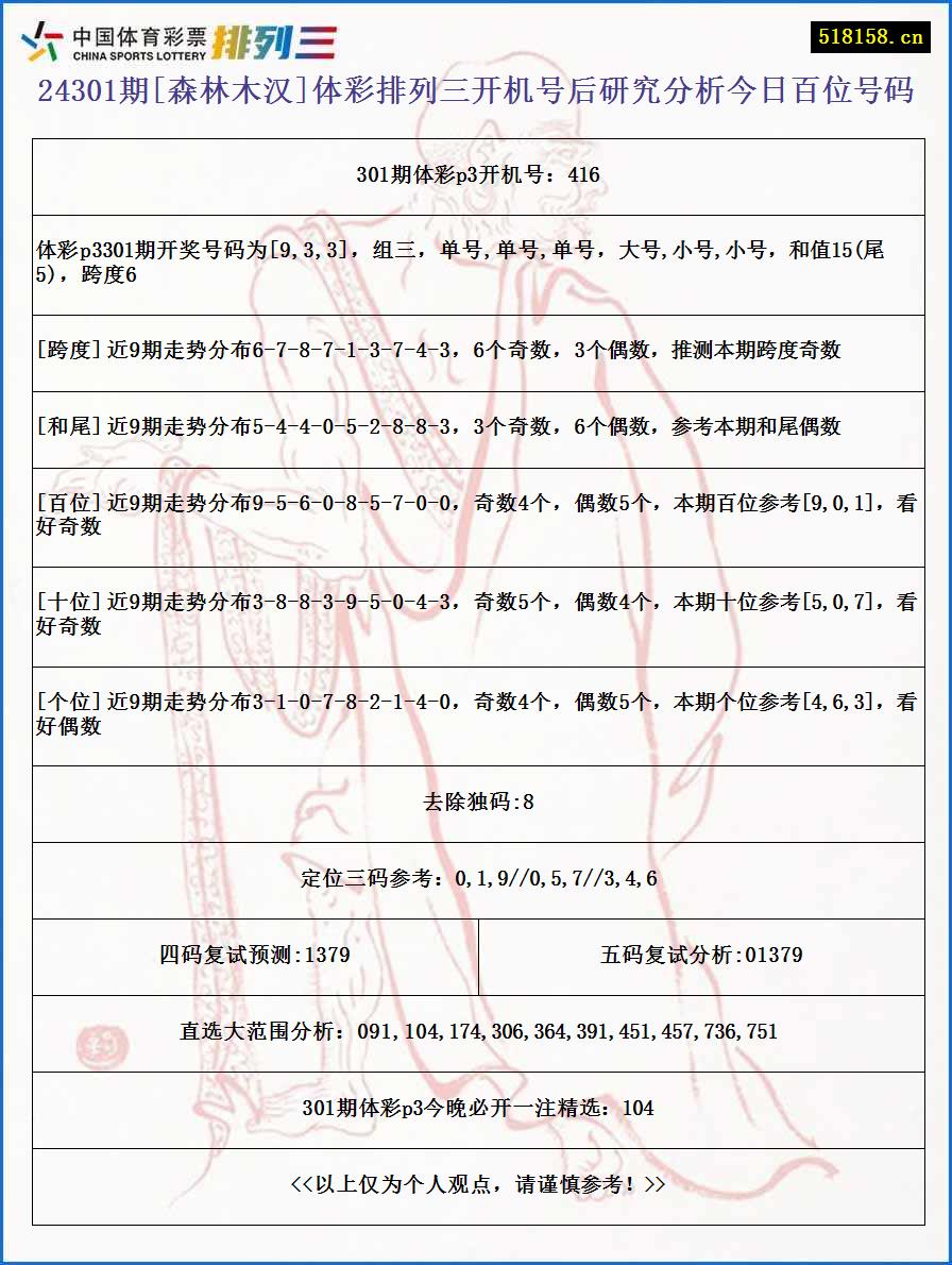 24301期[森林木汉]体彩排列三开机号后研究分析今日百位号码