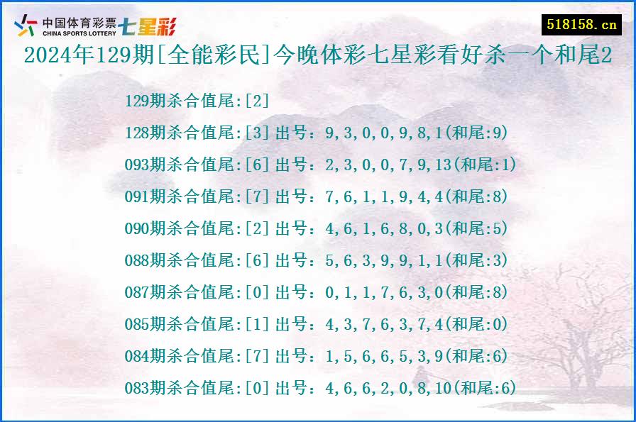 2024年129期[全能彩民]今晚体彩七星彩看好杀一个和尾2