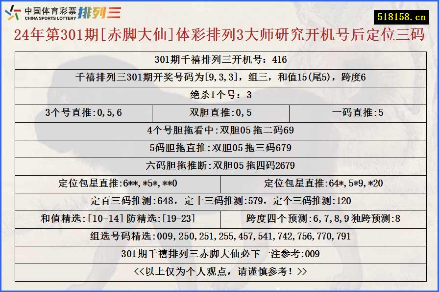 24年第301期[赤脚大仙]体彩排列3大师研究开机号后定位三码