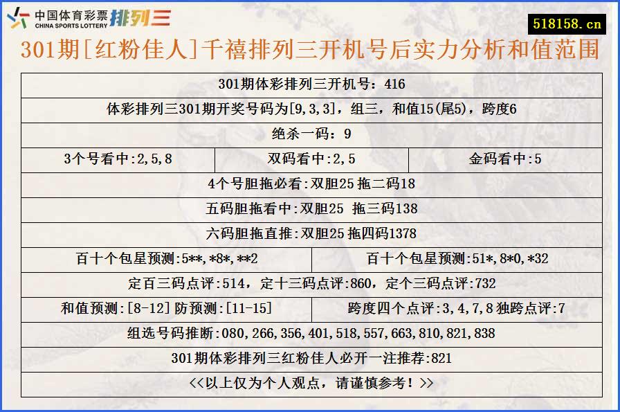 301期[红粉佳人]千禧排列三开机号后实力分析和值范围