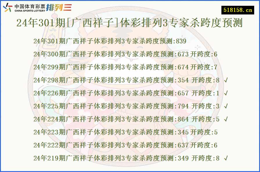 24年301期[广西祥子]体彩排列3专家杀跨度预测