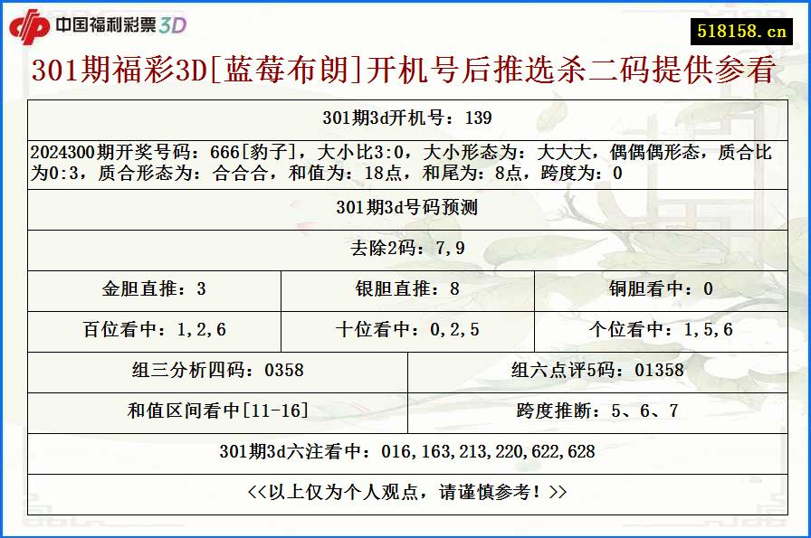 301期福彩3D[蓝莓布朗]开机号后推选杀二码提供参看