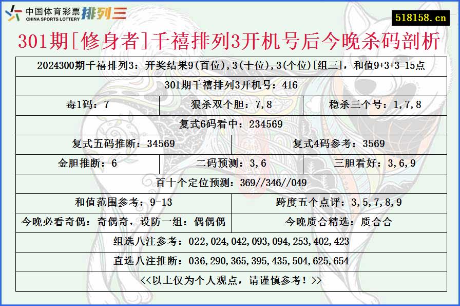 301期[修身者]千禧排列3开机号后今晚杀码剖析