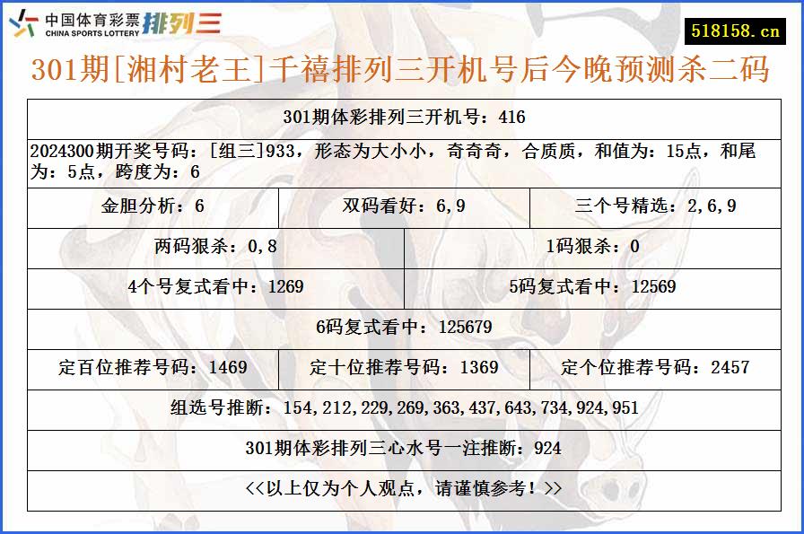 301期[湘村老王]千禧排列三开机号后今晚预测杀二码