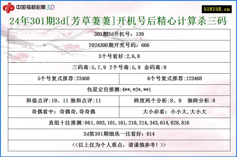 24年301期3d[芳草萋萋]开机号后精心计算杀三码