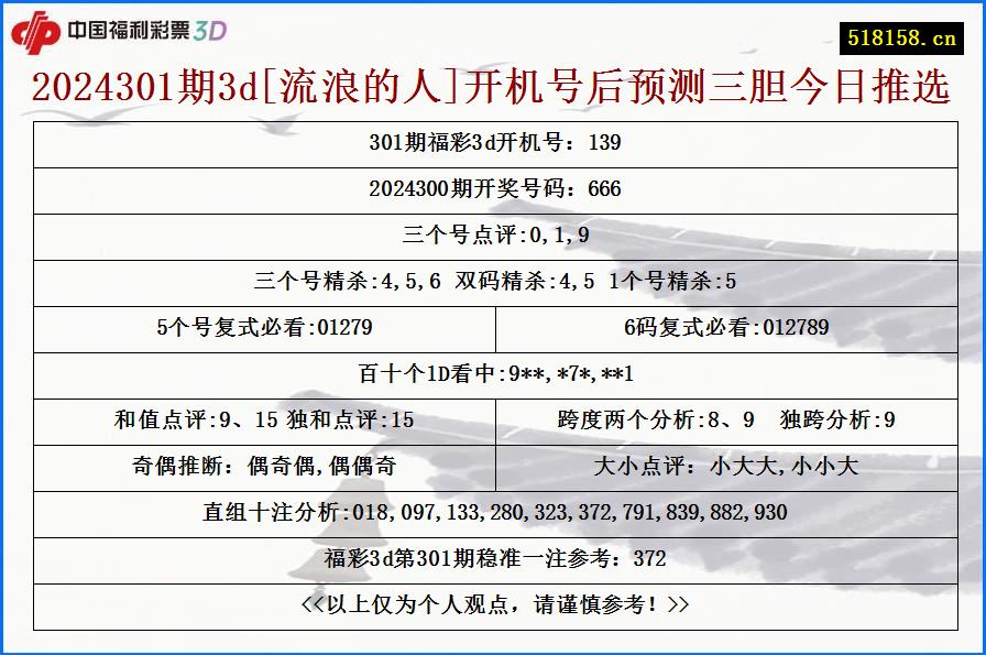 2024301期3d[流浪的人]开机号后预测三胆今日推选