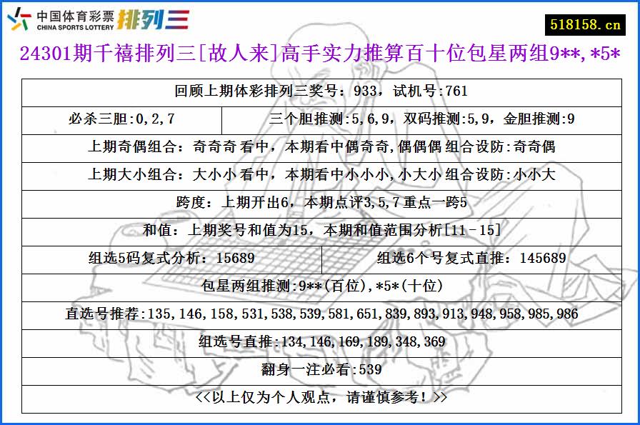 24301期千禧排列三[故人来]高手实力推算百十位包星两组9**,*5*