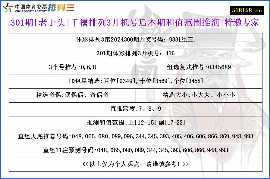 301期[老于头]千禧排列3开机号后本期和值范围推演|特邀专家