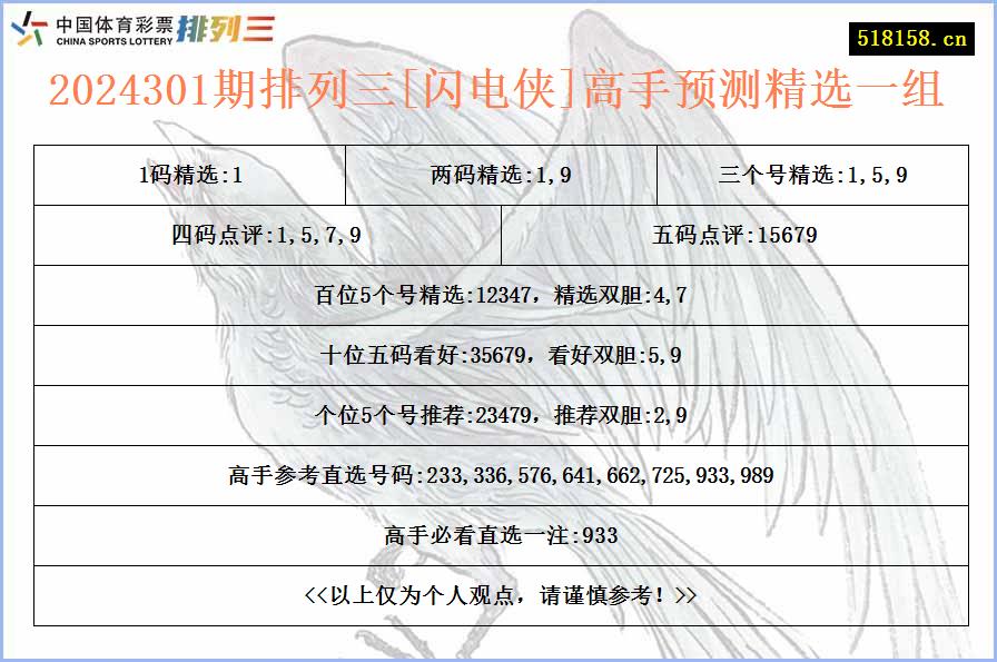 2024301期排列三[闪电侠]高手预测精选一组