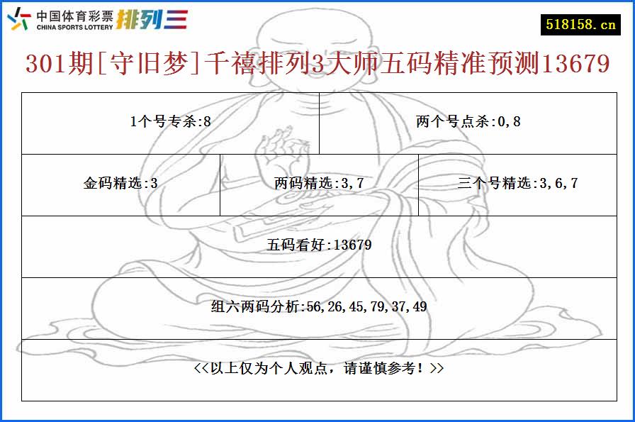 301期[守旧梦]千禧排列3大师五码精准预测13679