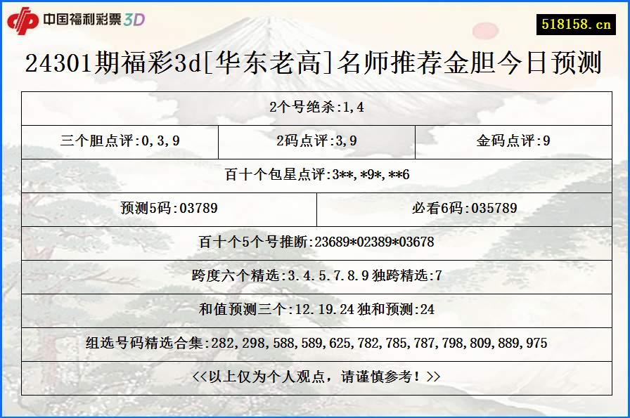 24301期福彩3d[华东老高]名师推荐金胆今日预测