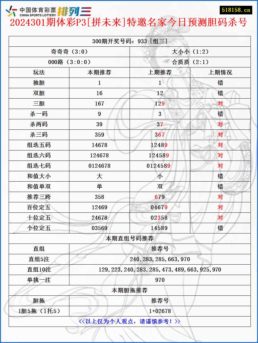 2024301期体彩P3[拼未来]特邀名家今日预测胆码杀号