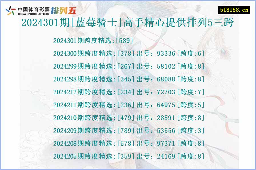 2024301期[蓝莓骑士]高手精心提供排列5三跨