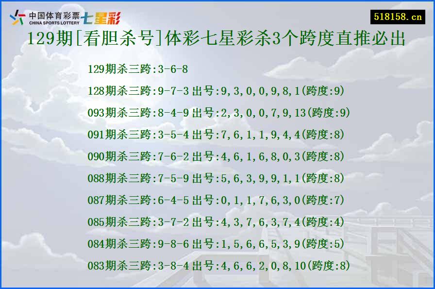 129期[看胆杀号]体彩七星彩杀3个跨度直推必出