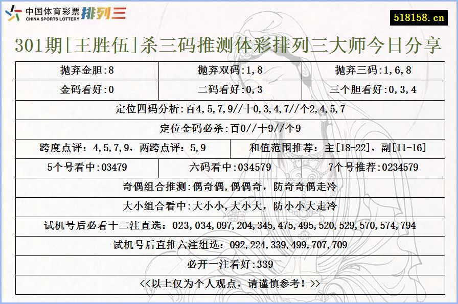 301期[王胜伍]杀三码推测体彩排列三大师今日分享