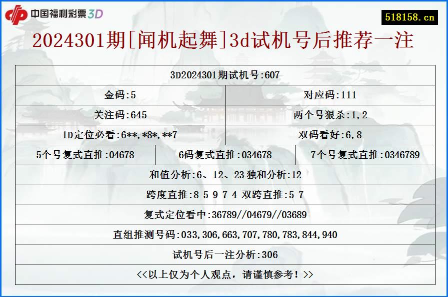 2024301期[闻机起舞]3d试机号后推荐一注