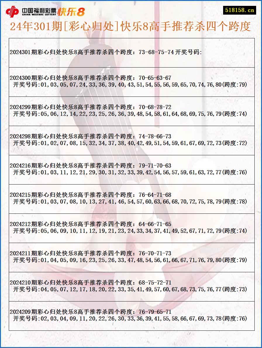 24年301期[彩心归处]快乐8高手推荐杀四个跨度