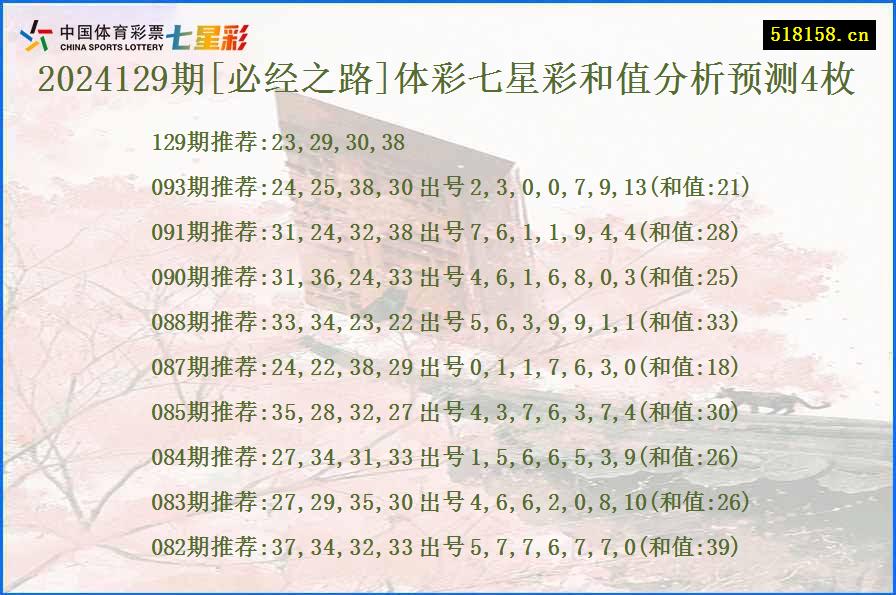 2024129期[必经之路]体彩七星彩和值分析预测4枚