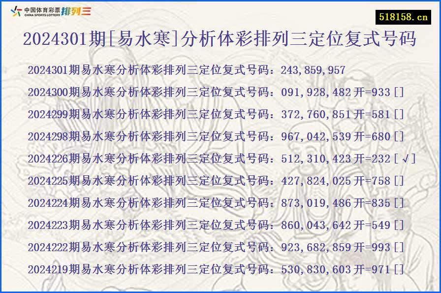 2024301期[易水寒]分析体彩排列三定位复式号码