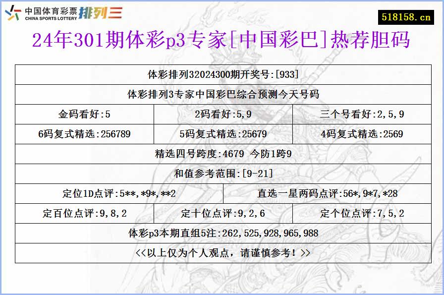 24年301期体彩p3专家[中国彩巴]热荐胆码