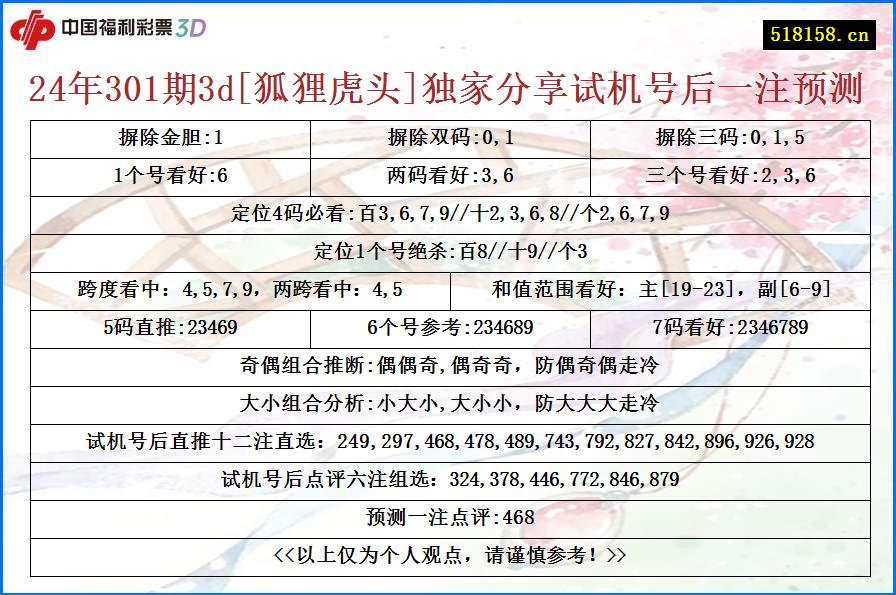 24年301期3d[狐狸虎头]独家分享试机号后一注预测