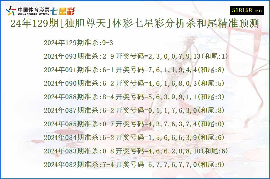 24年129期[独胆尊天]体彩七星彩分析杀和尾精准预测