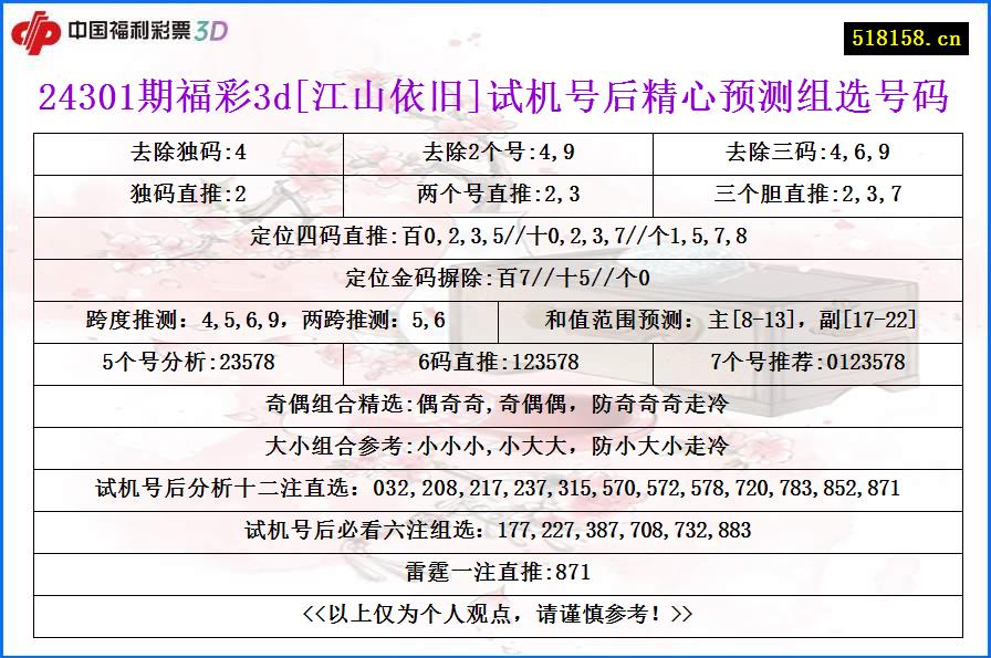 24301期福彩3d[江山依旧]试机号后精心预测组选号码