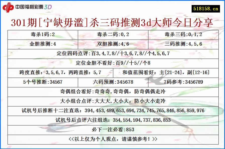 301期[宁缺毋滥]杀三码推测3d大师今日分享