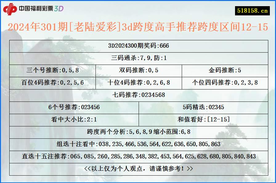 2024年301期[老陆爱彩]3d跨度高手推荐跨度区间12-15