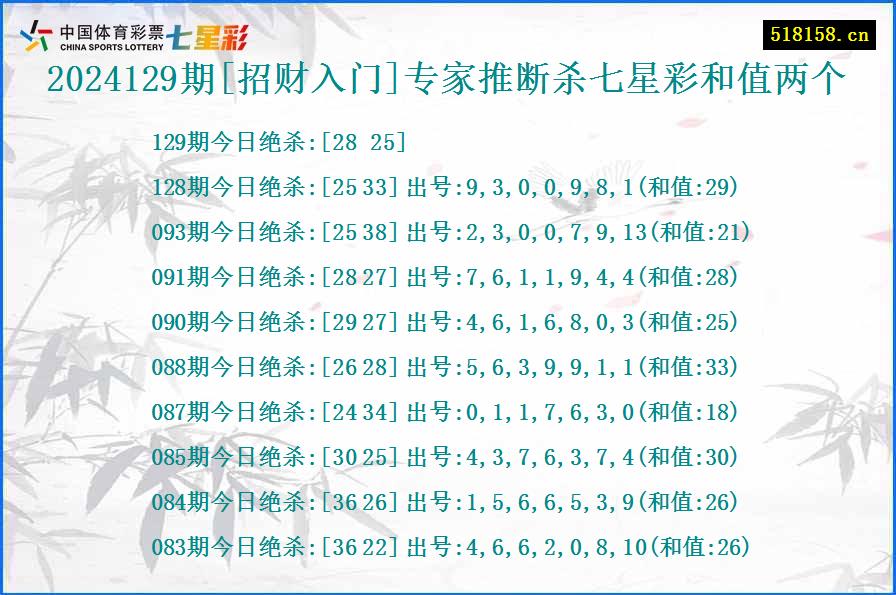 2024129期[招财入门]专家推断杀七星彩和值两个