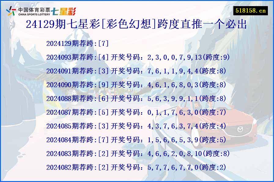 24129期七星彩[彩色幻想]跨度直推一个必出