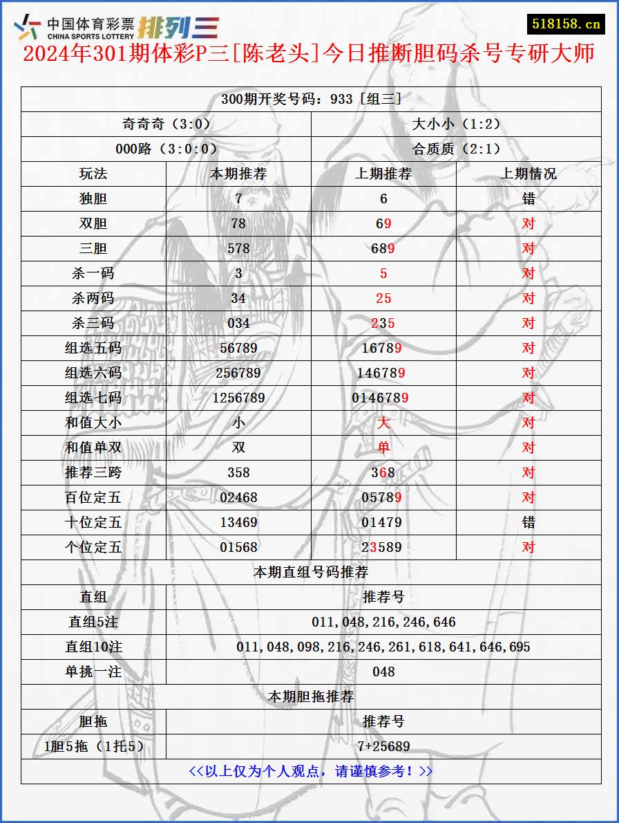 2024年301期体彩P三[陈老头]今日推断胆码杀号专研大师