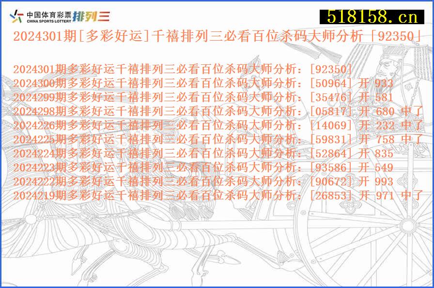 2024301期[多彩好运]千禧排列三必看百位杀码大师分析「92350」