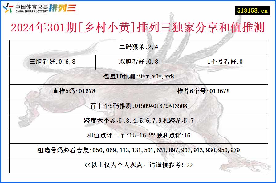 2024年301期[乡村小黄]排列三独家分享和值推测